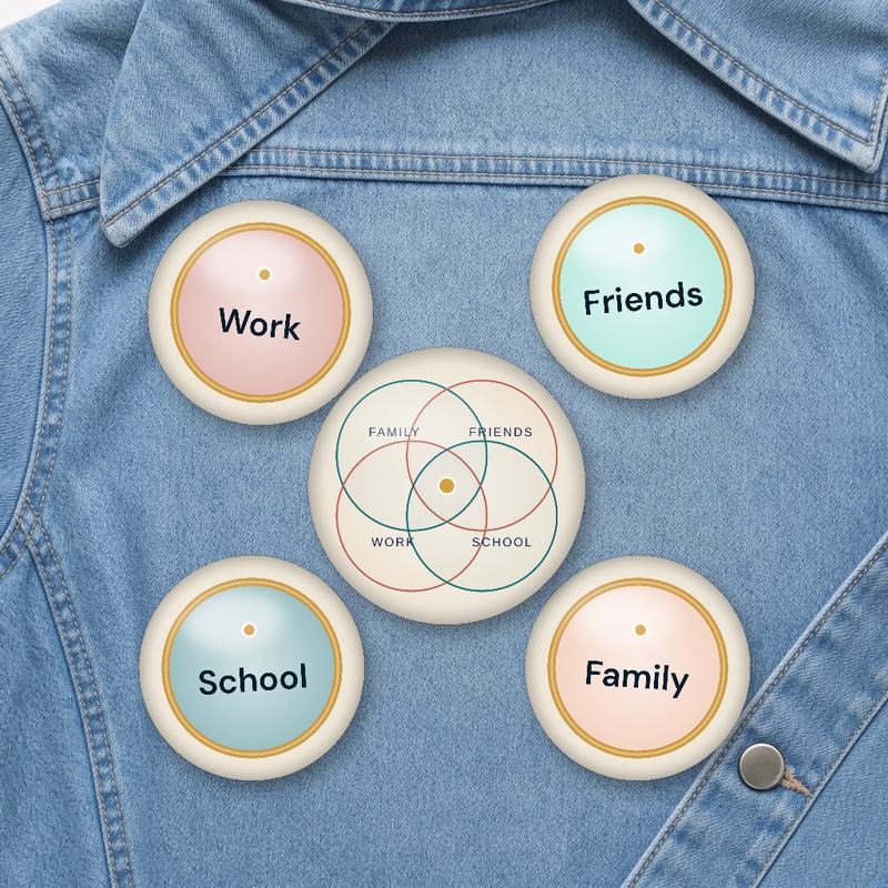 A set of round button pins, each showing one glass circle with a gold rim and its label: Work, Friends, School and Family, plus one pin with all four circles.